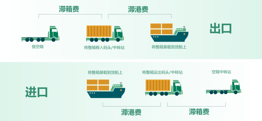 港口稅是什么？它與船舶噸稅、貨物港務(wù)費(fèi)有何區(qū)別？