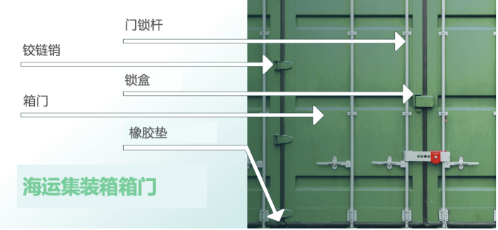 集裝箱怎么看箱門(mén)信息？箱門(mén)上的數(shù)字有什么含義？