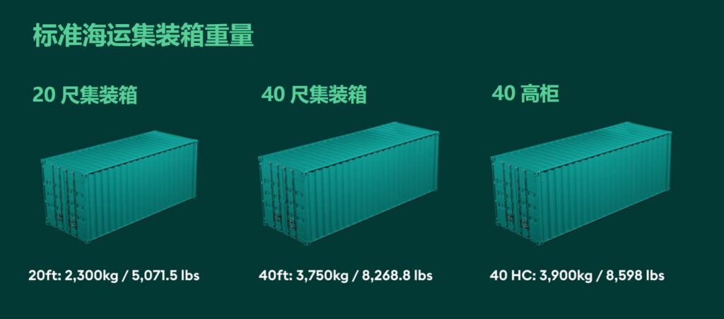 集裝箱重量：自重、載重和毛重的區(qū)別+如何給集裝箱稱重？