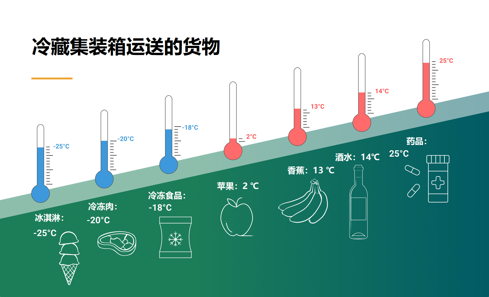 國(guó)際物流 國(guó)際貨運(yùn)代理 貨運(yùn)代理公司 航空國(guó)際貨運(yùn) 海空聯(lián)運(yùn) 多式聯(lián)運(yùn)