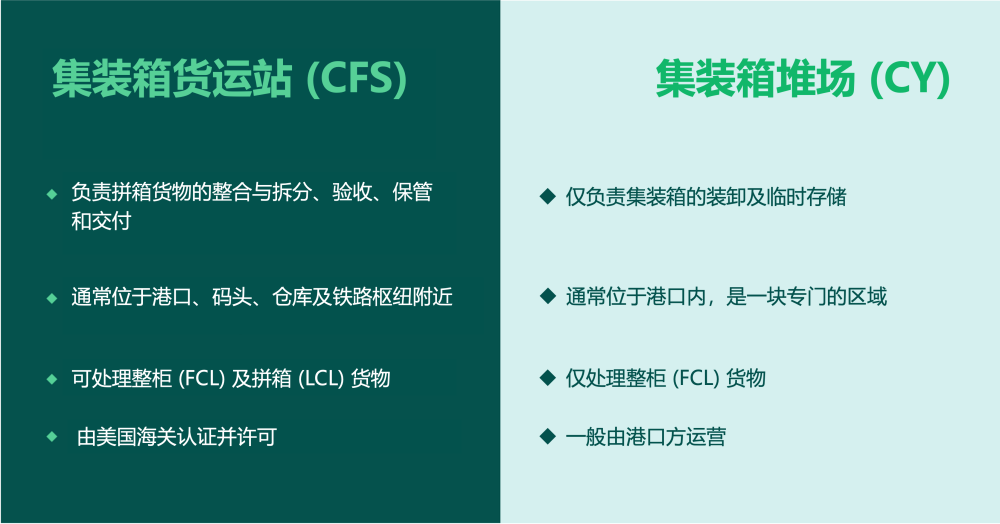 國(guó)際物流 國(guó)際貨運(yùn)代理 貨運(yùn)代理公司 航空國(guó)際貨運(yùn) ?？章?lián)運(yùn) 多式聯(lián)運(yùn)