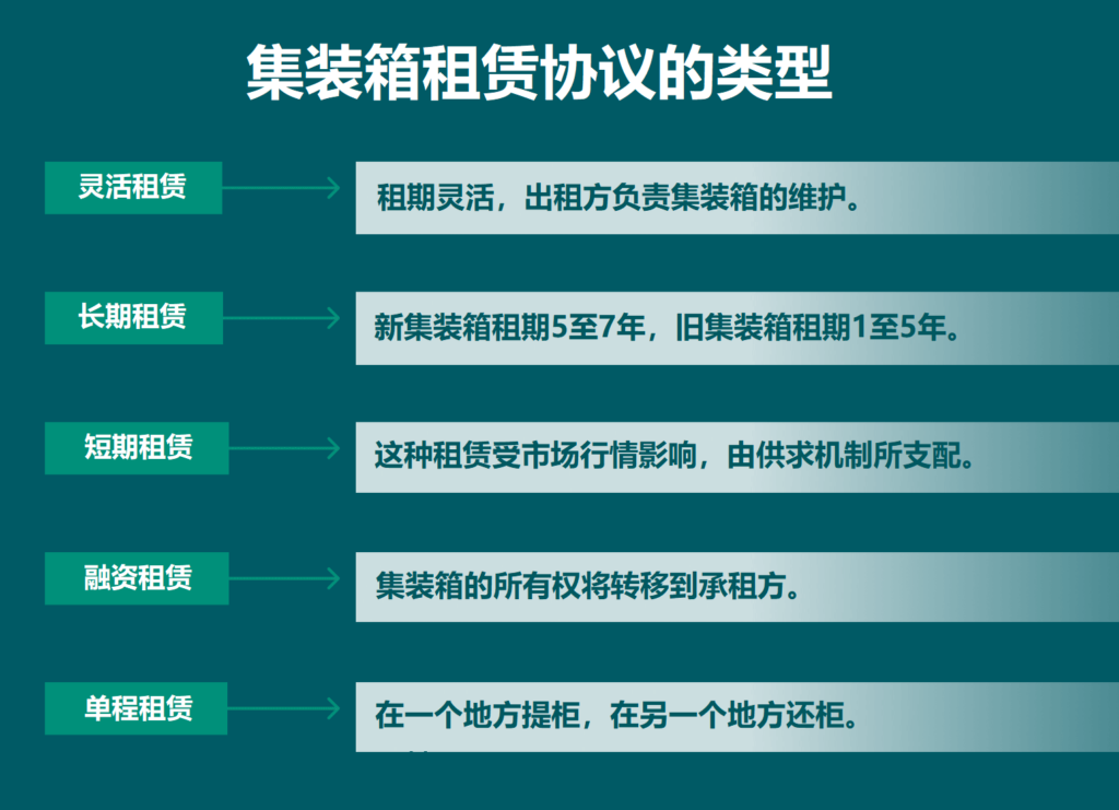 什么是集裝箱租賃？集裝箱租賃協(xié)議類型