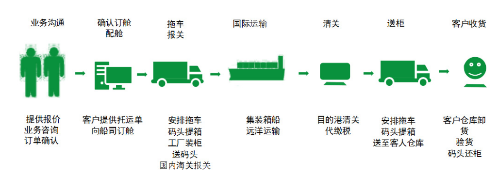 肯尼亞貨運代理 肯尼亞國際物流公司  肯尼亞進(jìn)出口報關(guān)公司 肯尼亞國際貨運代理有限公司