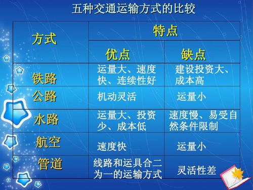 如果船公司沒有發(fā)送進(jìn)口貨物的到貨通知，船公司是否需要負(fù)責(zé)賠償？