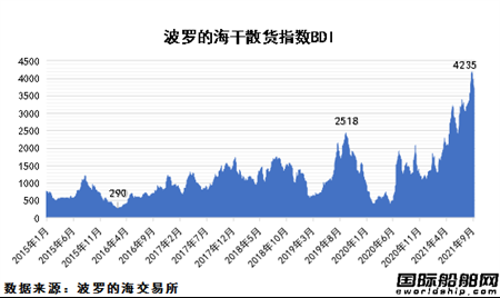 散雜貨的一般運輸條款有些？散雜船 散貨船