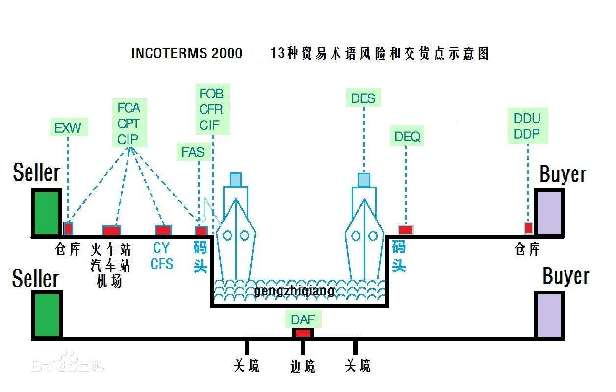 中國各大口岸雜費(fèi)查詢、港口港雜費(fèi)查詢 口岸雜費(fèi)查詢 港雜費(fèi)查詢  港口費(fèi)用  口岸費(fèi)用