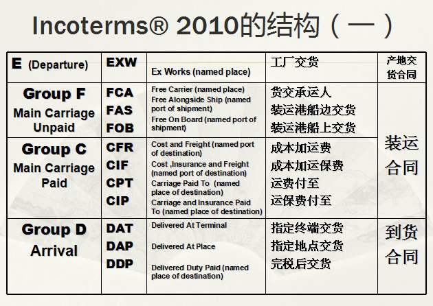 中國各大口岸雜費(fèi)查詢、港口港雜費(fèi)查詢 口岸雜費(fèi)查詢 港雜費(fèi)查詢  港口費(fèi)用  口岸費(fèi)用