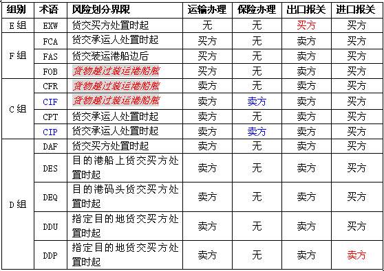 中國各大口岸雜費(fèi)查詢、港口港雜費(fèi)查詢 口岸雜費(fèi)查詢 港雜費(fèi)查詢  港口費(fèi)用  口岸費(fèi)用