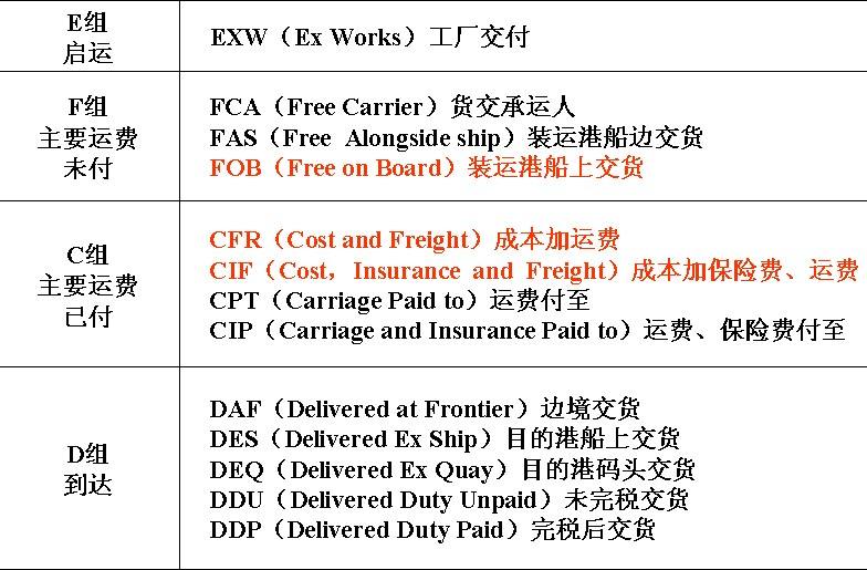 中國各大口岸雜費(fèi)查詢、港口港雜費(fèi)查詢 口岸雜費(fèi)查詢 港雜費(fèi)查詢  港口費(fèi)用  口岸費(fèi)用