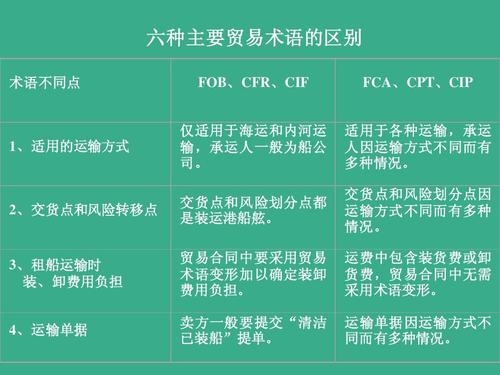 國際貨運代理海運專線 空運船期查詢 多式聯(lián)運貨物追蹤國際物流雙清包稅門到門